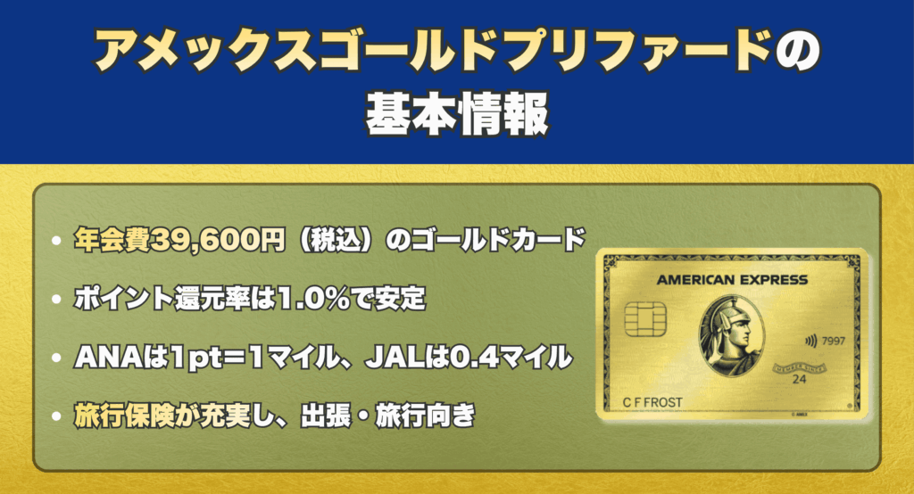アメックスゴールドプリファードの基本情報