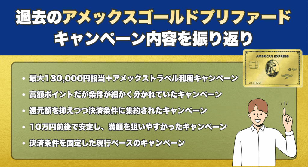 過去のアメックスゴールドプリファードキャンペーン内容を振り返り