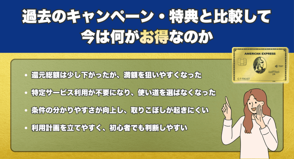 過去のキャンペーン・特典と比較して今は何がお得なのか