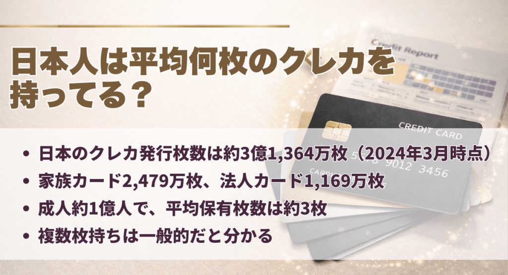 日本人は平均何枚のクレジットカードを持ってる