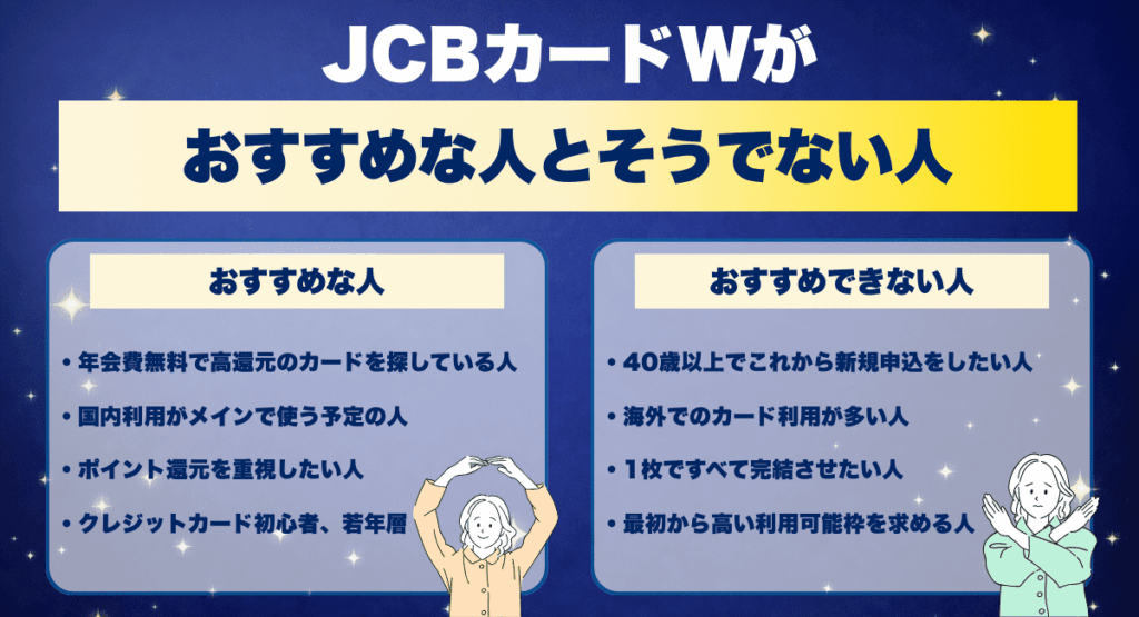 JCBカードWがおすすめな人とそうでない人