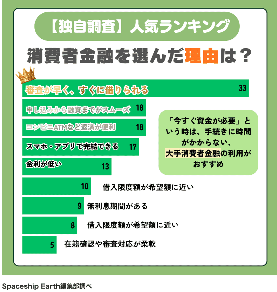 おすすめの消費者金融の比較
